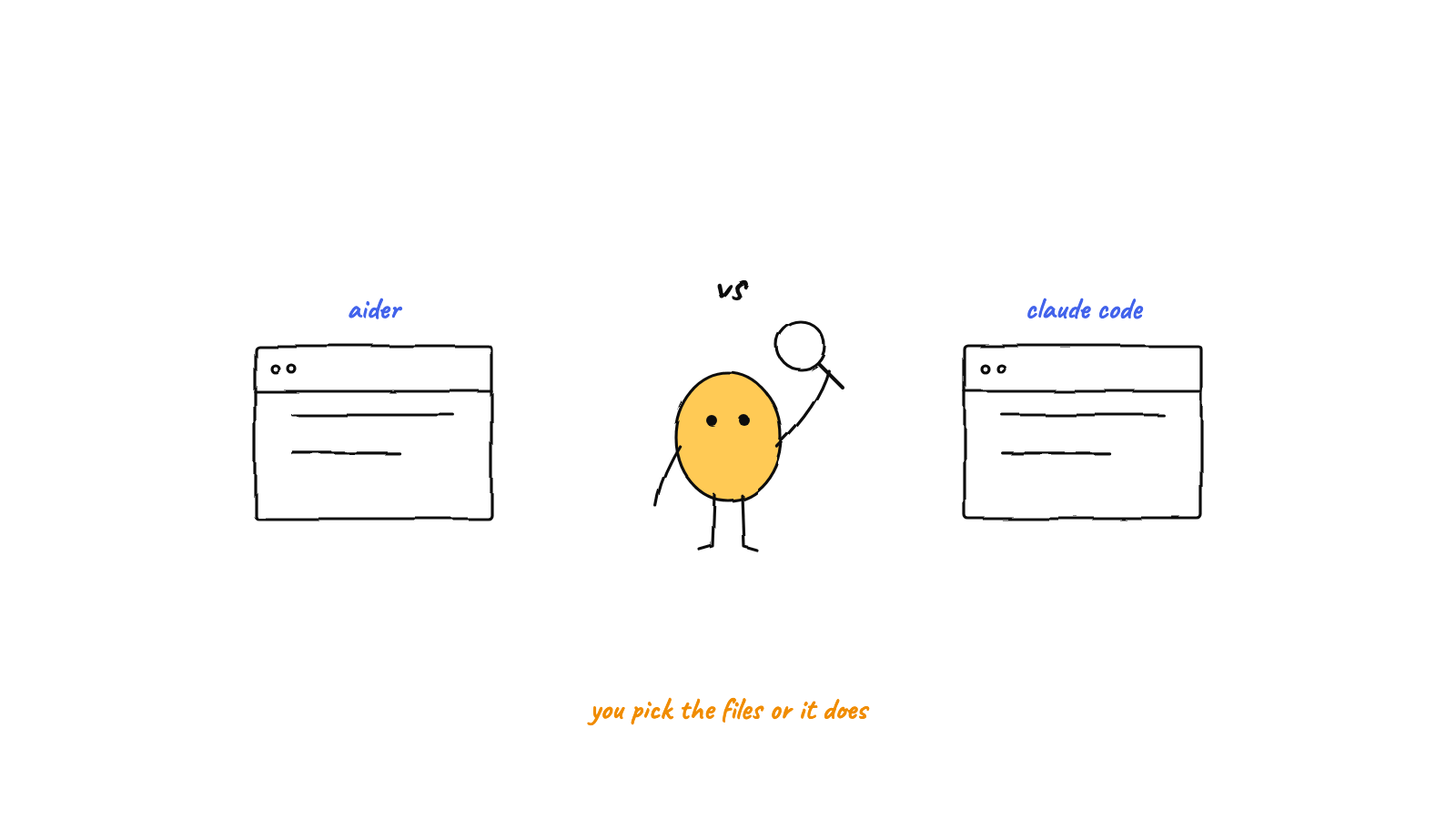 Illustration: Aider vs Claude Code in 2026: Which Should You Use?