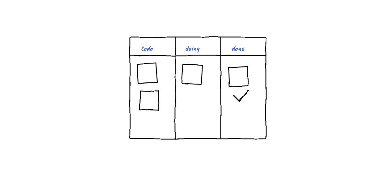 Hand-drawn sketch from “An Append-Only Event Log for a Hive of Agents”