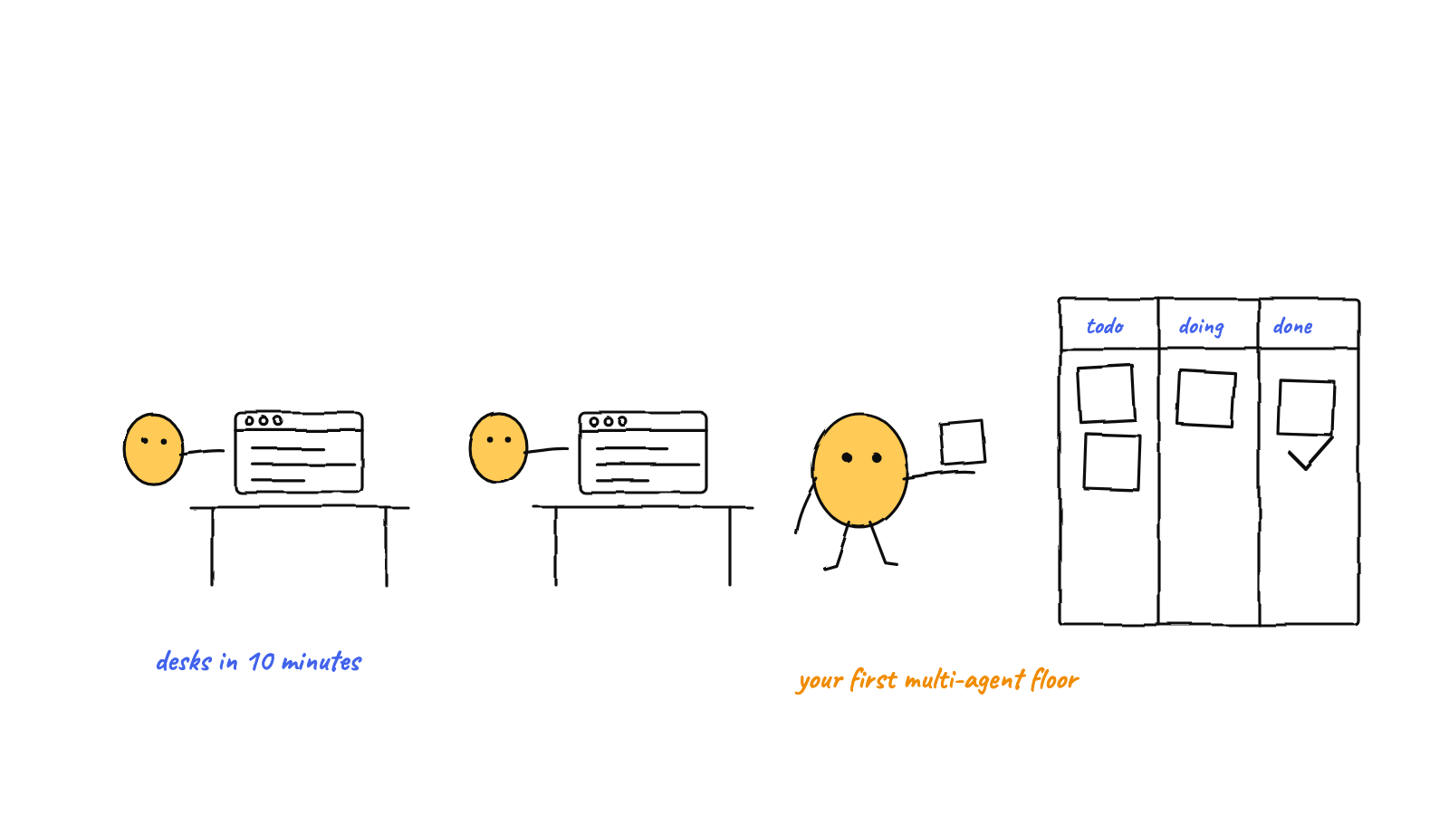 Illustration: Set Up a Claude Code Multi-Agent Workflow in 10 Minutes