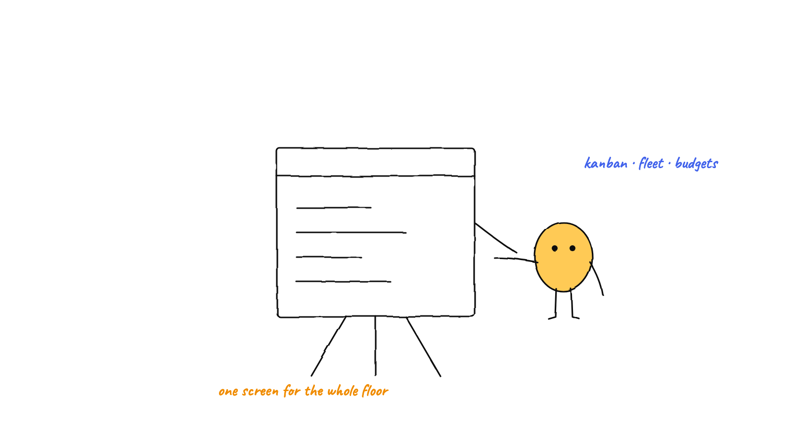 Illustration: The Command Center: Kanban, Fleet, and Budgets in One Place