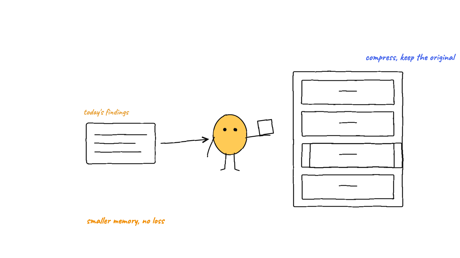 Illustration: Compressing Agent Memory Without Losing the Original