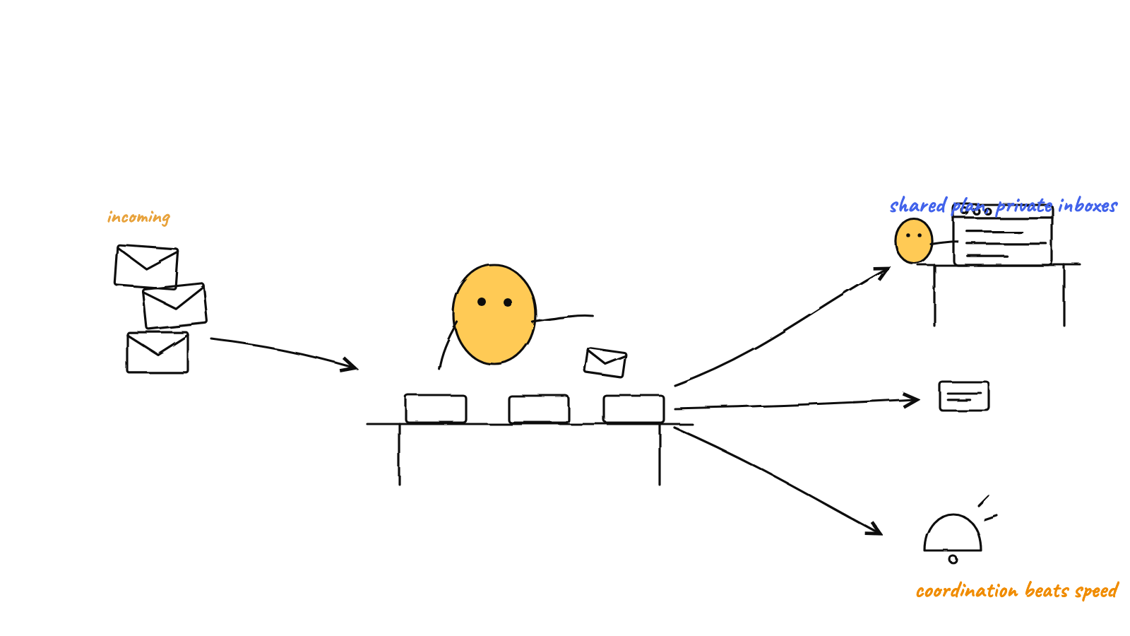 Illustration: The Best Way to Coordinate AI Coding Agents