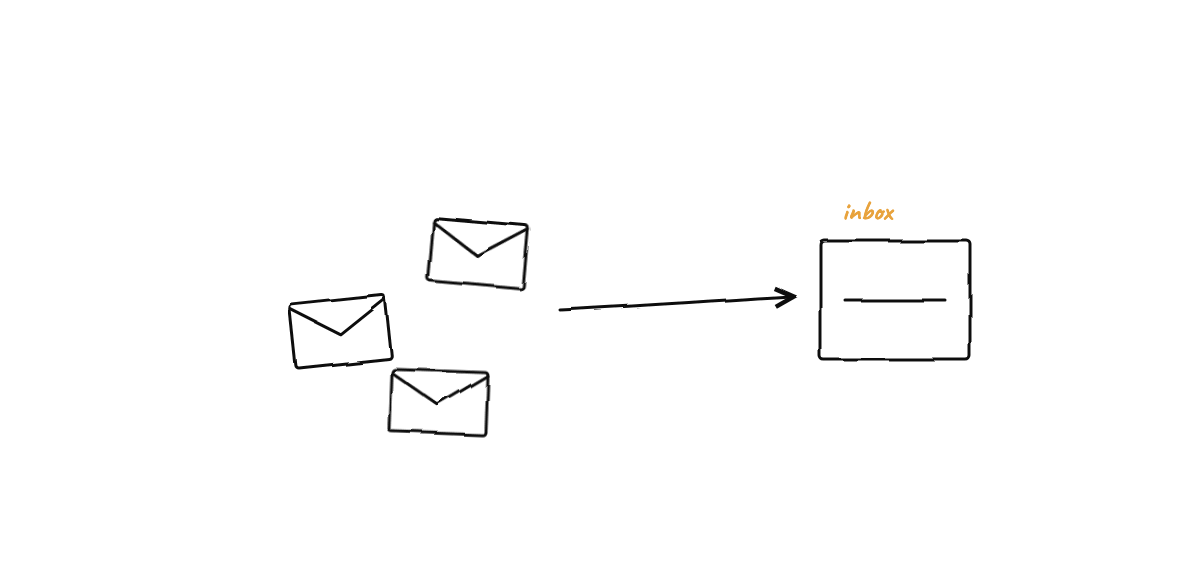 Hand-drawn sketch from “The Best Way to Coordinate AI Coding Agents”