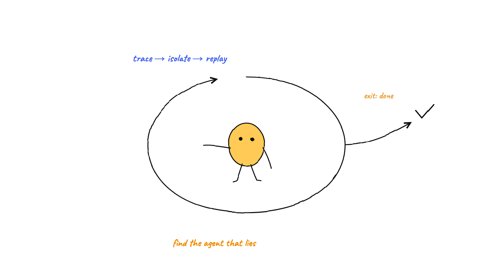 Illustration: How to Debug a Multi-Agent System