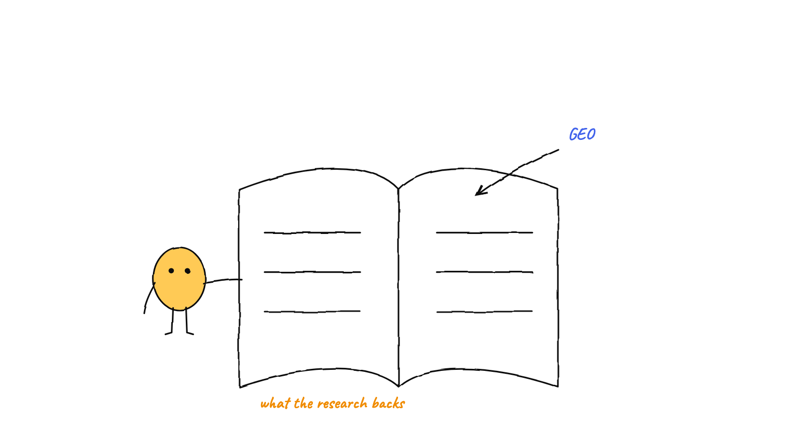 Illustration: Generative Engine Optimization: The Techniques the Research Backs