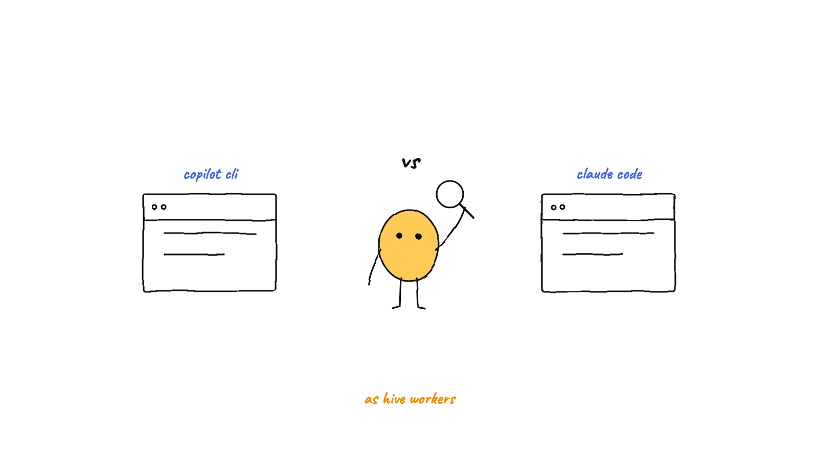 Illustration: GitHub Copilot CLI vs Claude Code as Hive Workers