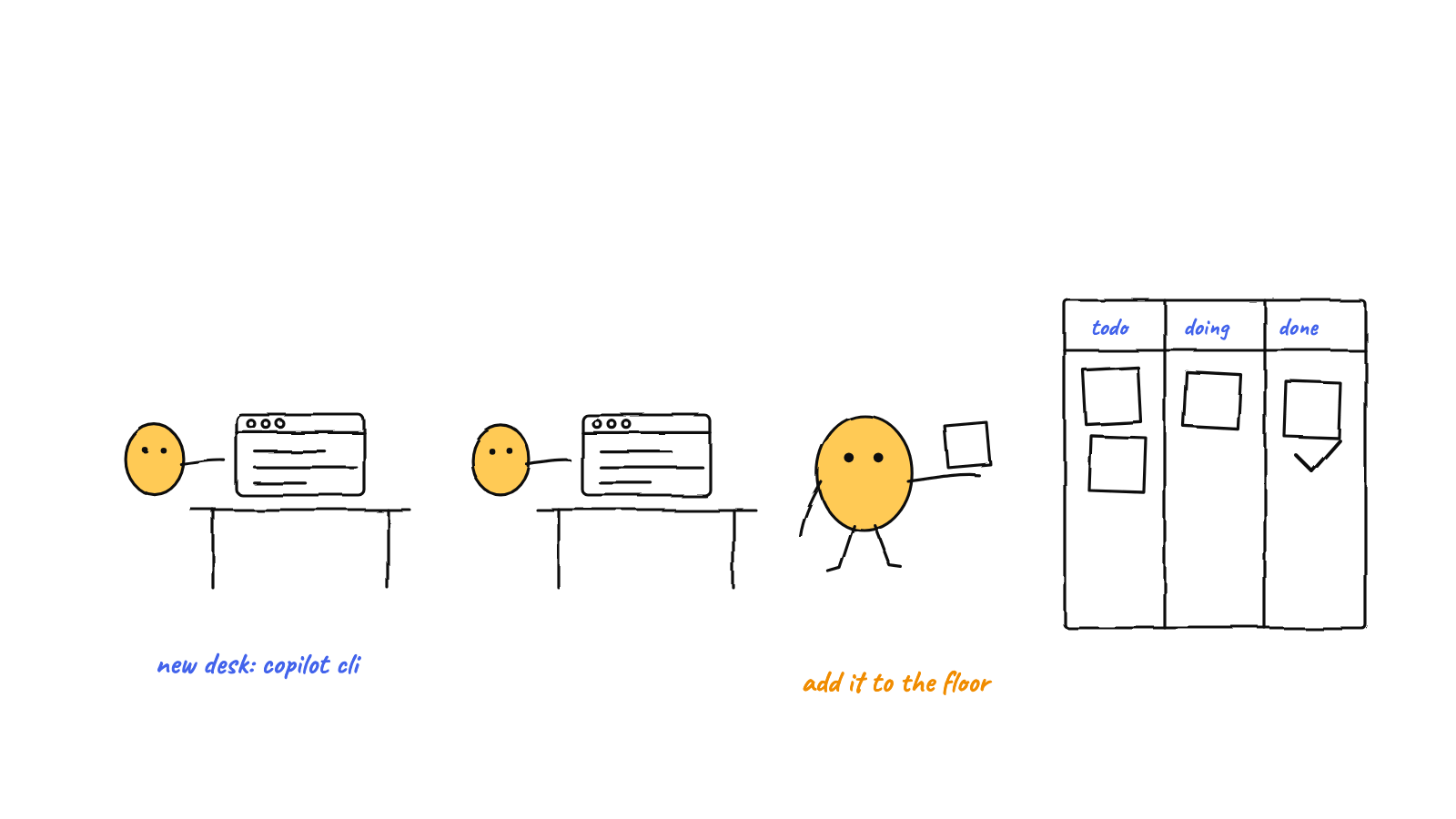 Illustration: How to Add a GitHub Copilot CLI Agent to Your Floor