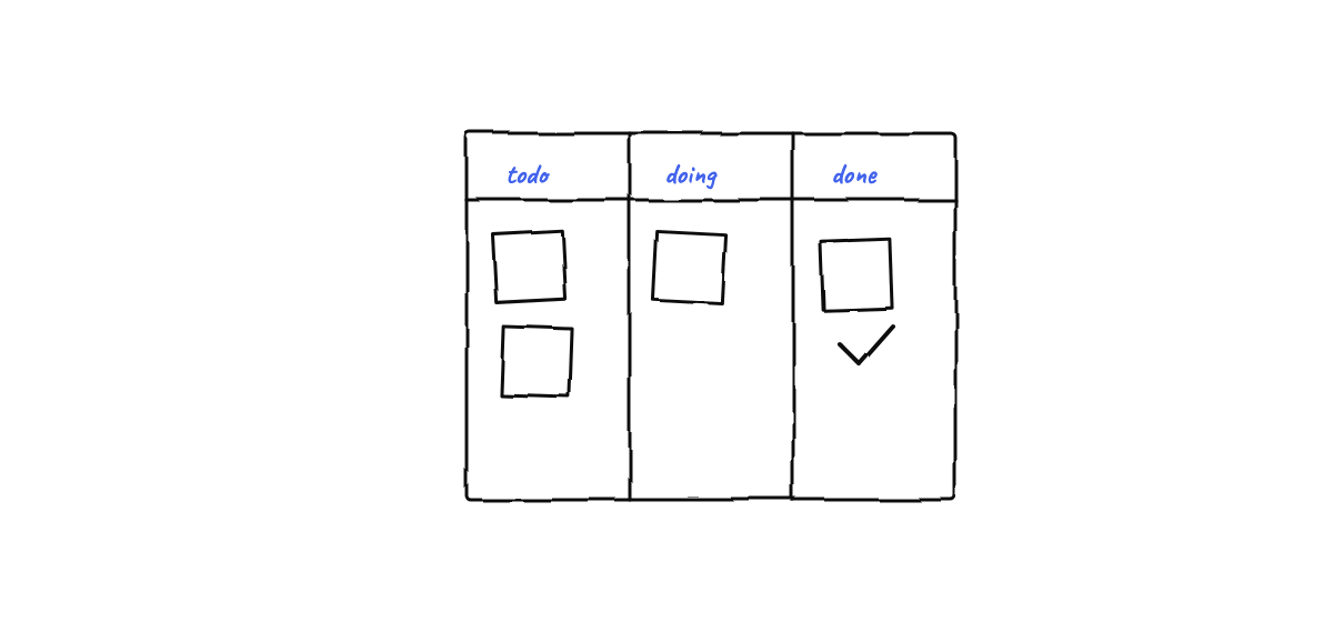 Hand-drawn sketch from “Is It Worth Paying for Claude Code Max?”