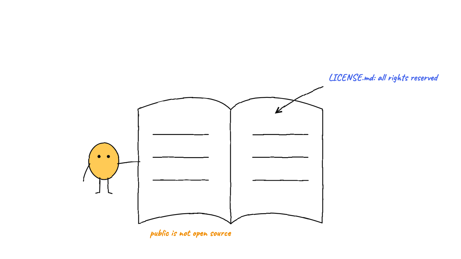 Illustration: Is Claude Code Open Source?