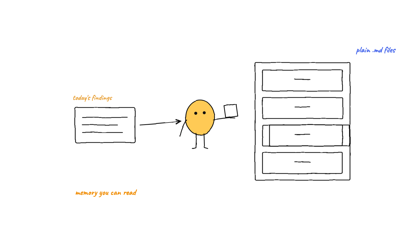 Illustration: Why We Built Agent Memory Markdown-First