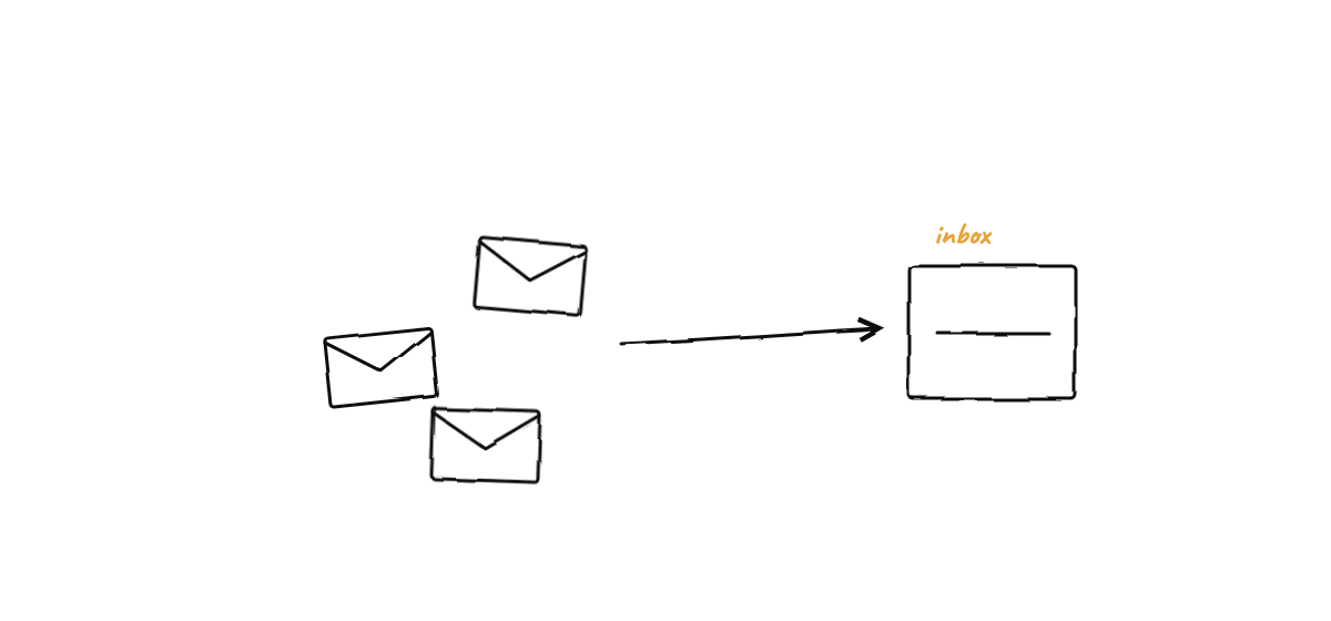 Hand-drawn sketch from “What Is an MCP Server?”